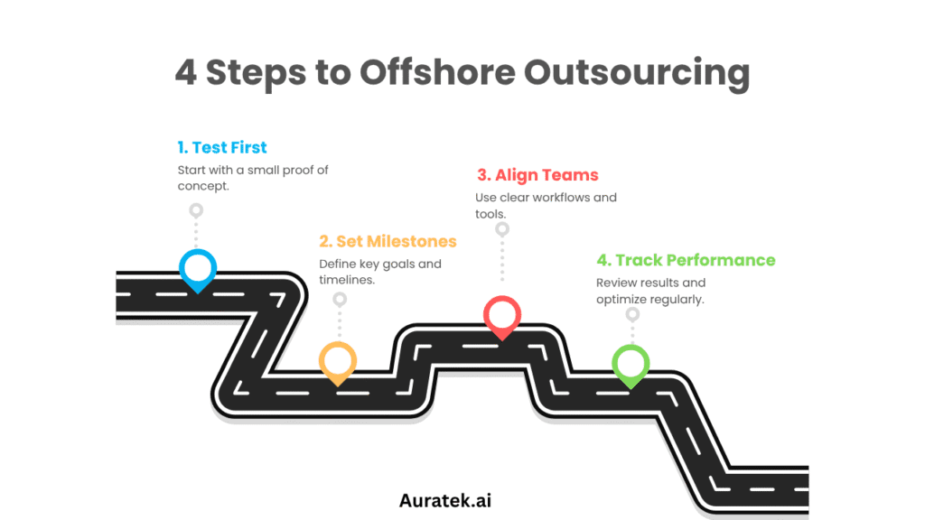 4 Steps to Offshore Outsourcing