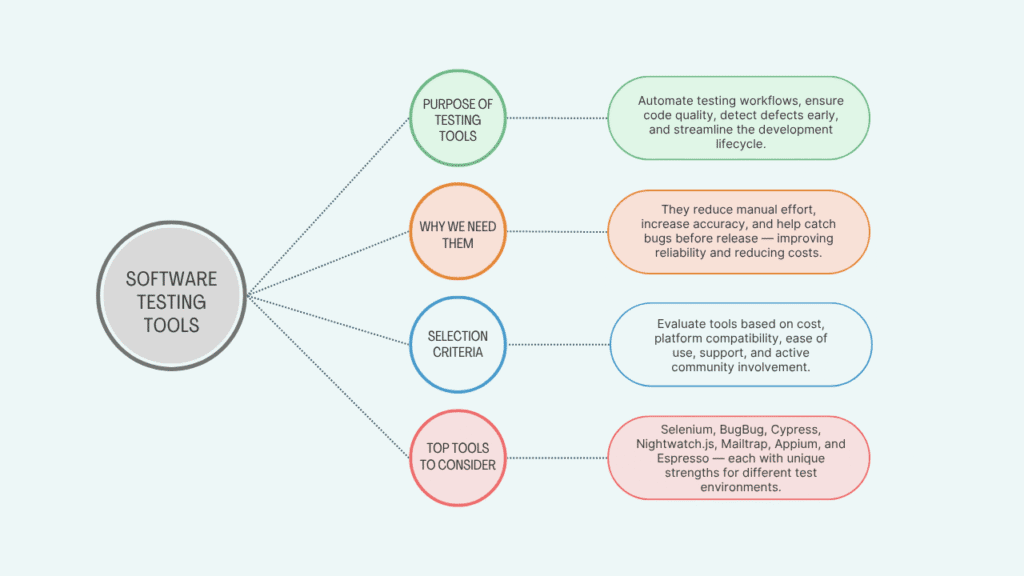 Top software testing Tools
