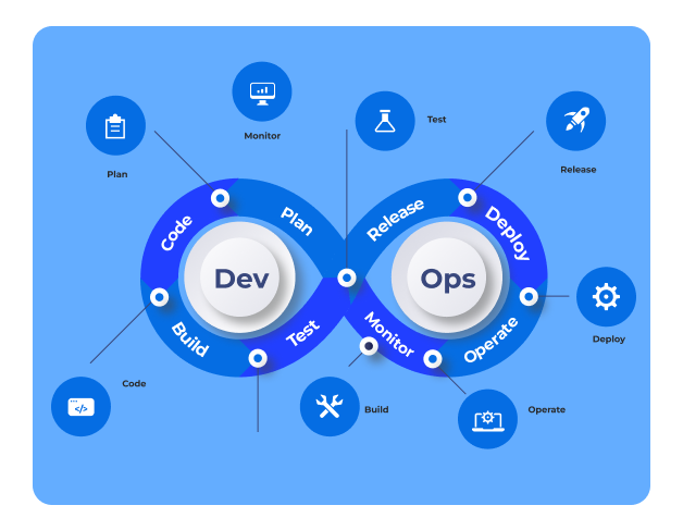 DevOps & CloudOps