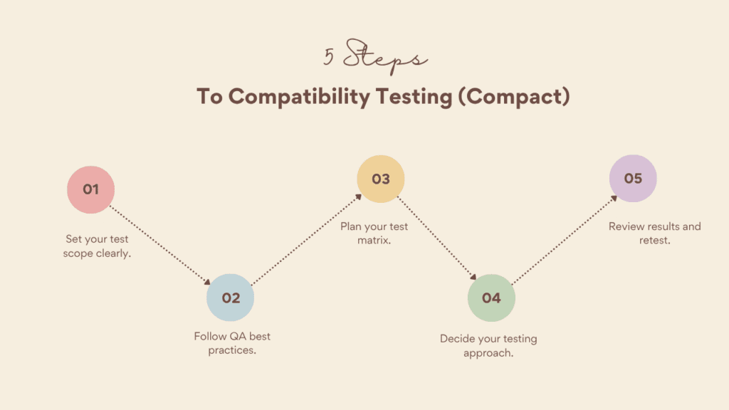 5 Steps to Compatibility Testing