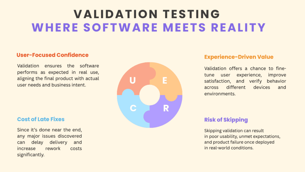 Validation Testing – Where Software Meets Reality